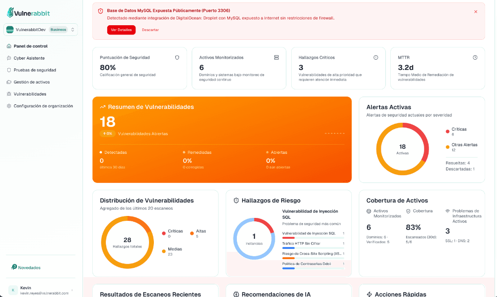 Vulnerabbit Security Dashboard Visualization